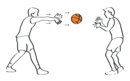 How to throw basketball in basket