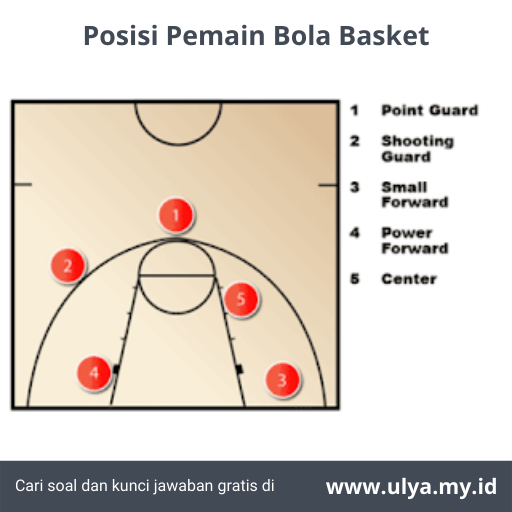 How to play power forward in basketball