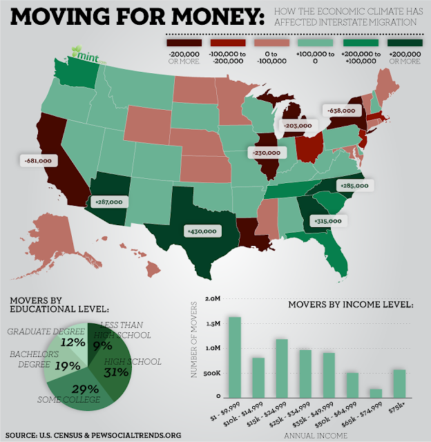 How does basketball affect the economy