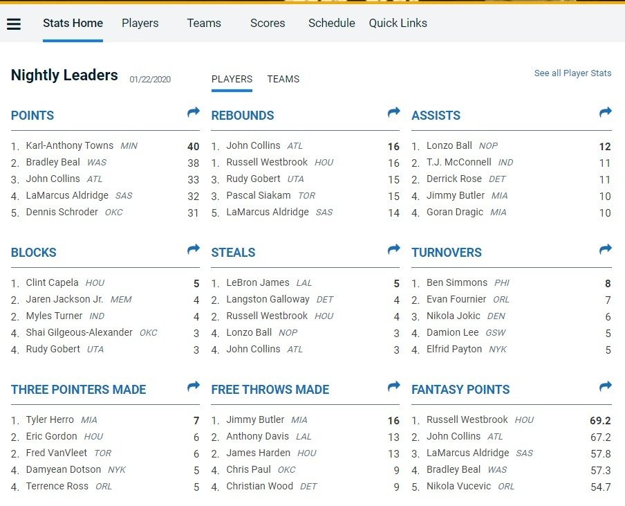 How to track basketball stats