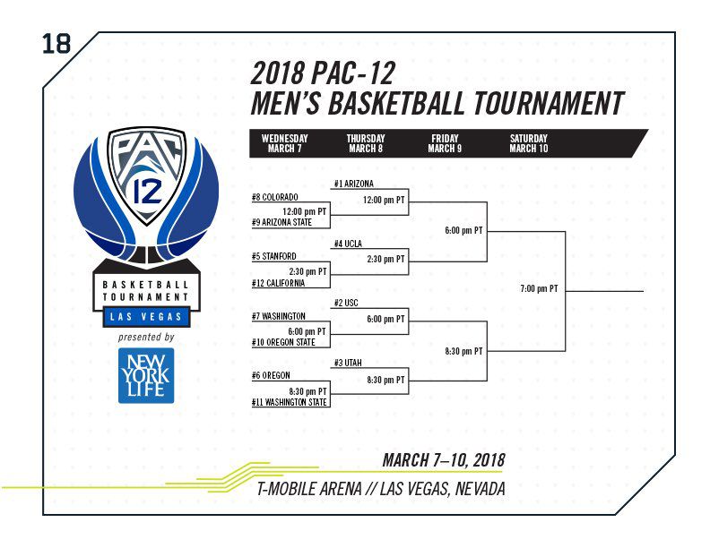 How does the acc basketball tournament work