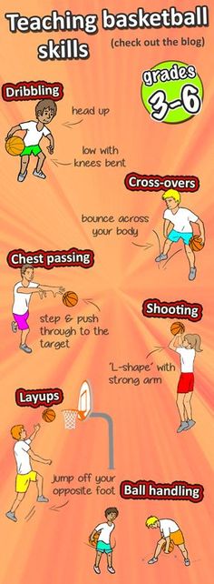 How to be strong with the basketball