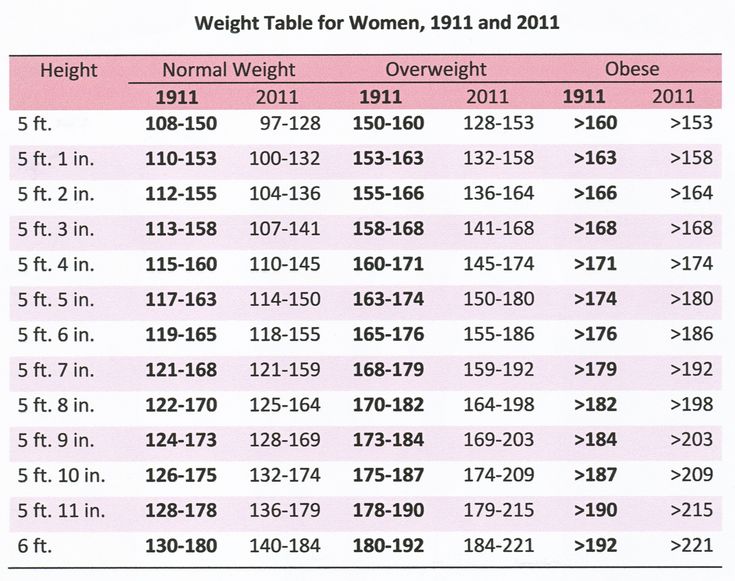 How much should a basketball weigh