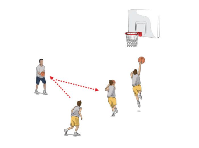How to get faster at dribbling a basketball