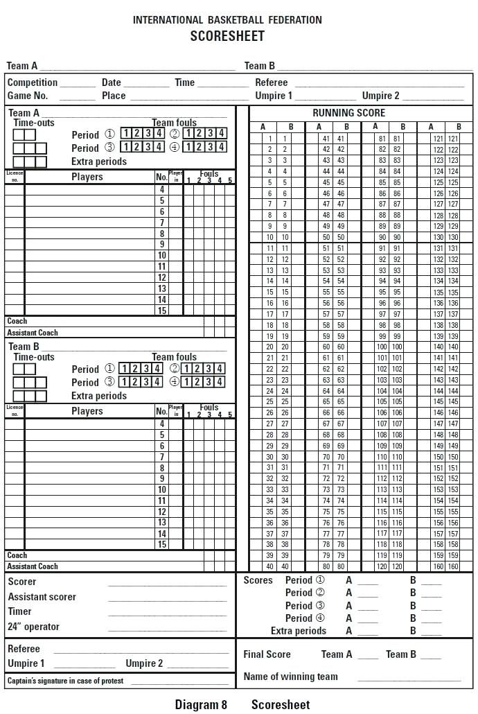 How To Fill Out A Basketball Score Sheet