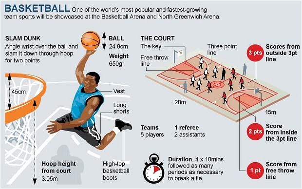 How long did basketball game last under the original rules