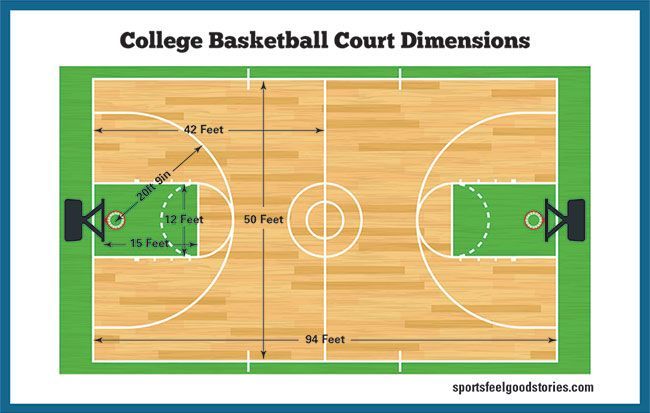 basketball half  court dimensions