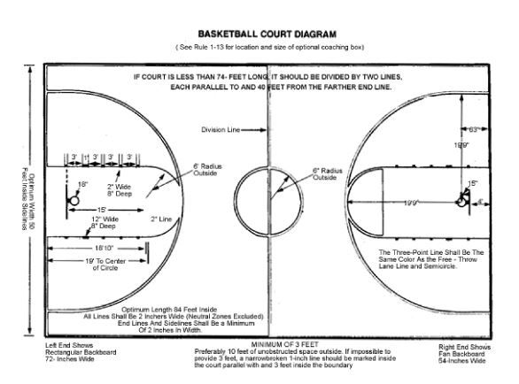 How to read basketball statistics