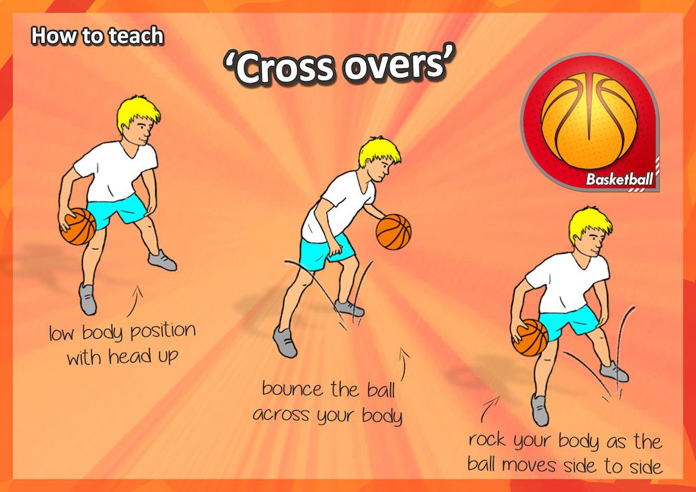 How to run a 3rd grade basketball practice