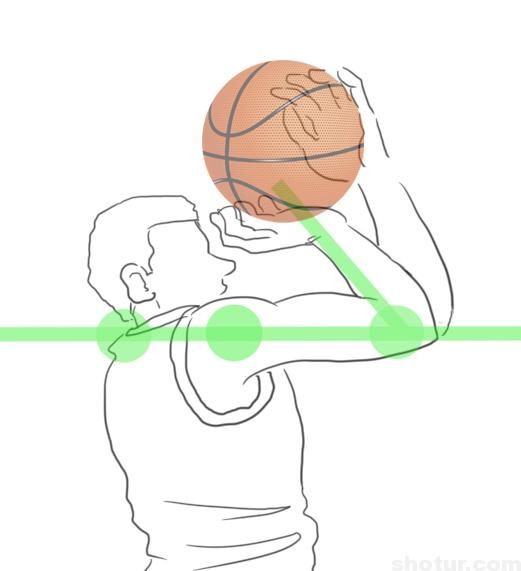 How to teach basketball shooting