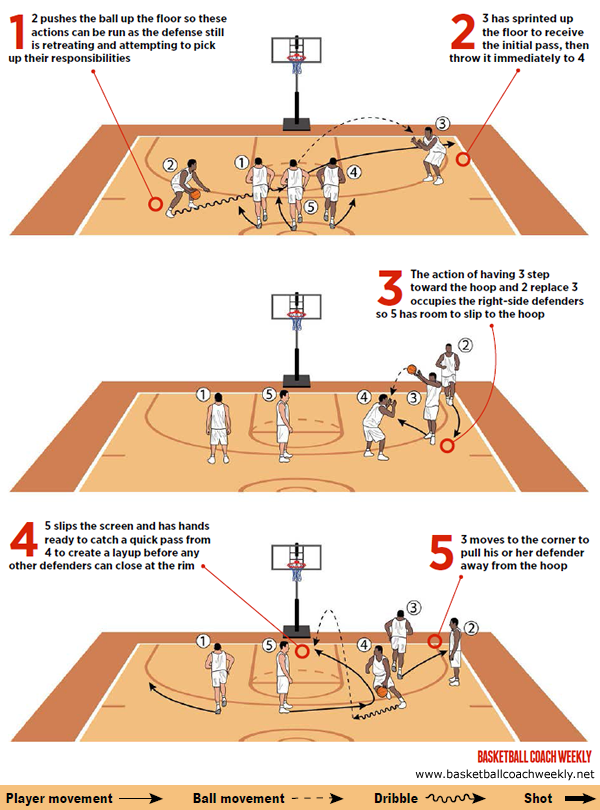 How to practice basketball without a ball