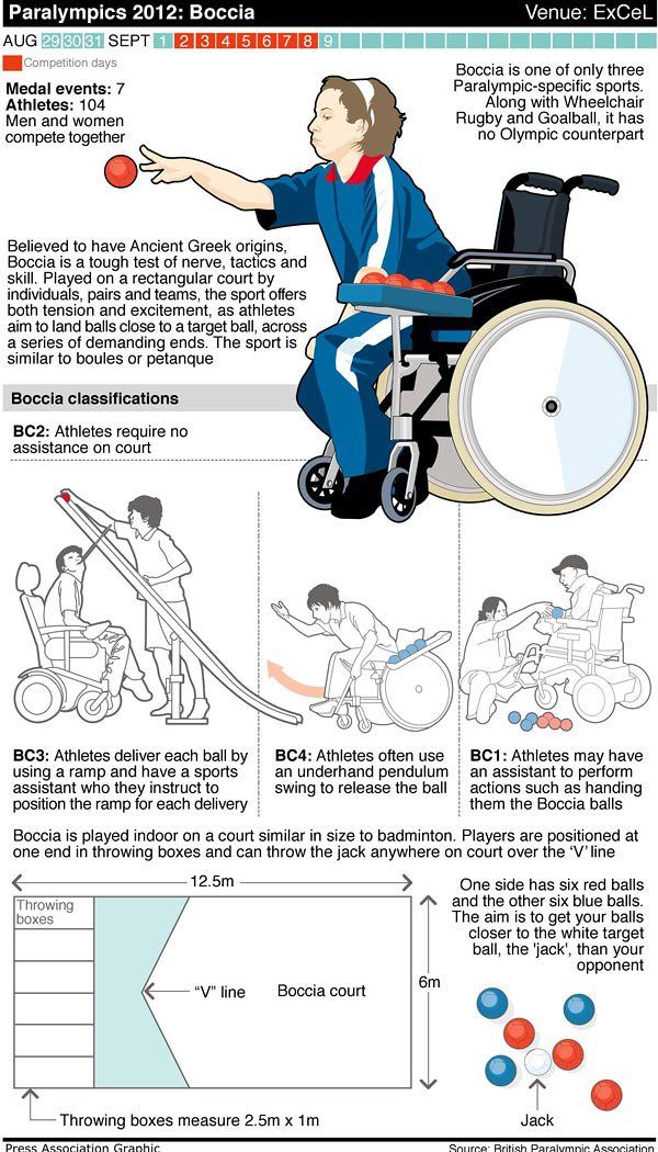 How has wheelchair basketball been adapted