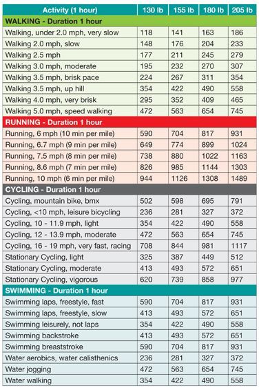 How many calories are burned in basketball per hour