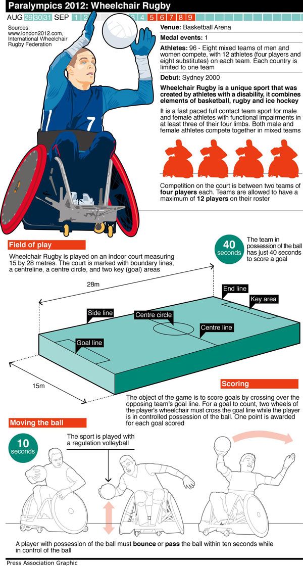 How much does a basketball wheelchair cost