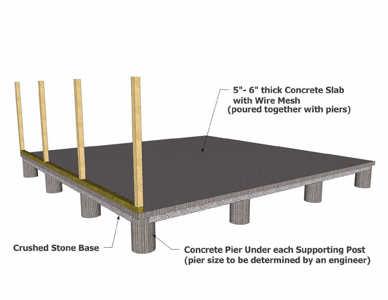 How thick concrete slab for basketball court