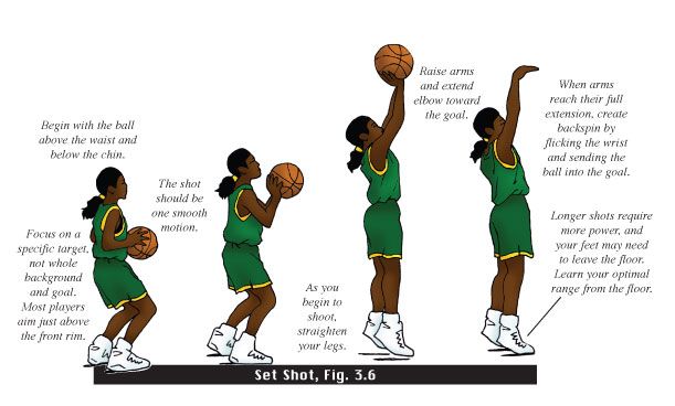 How to make your hands stronger for basketball