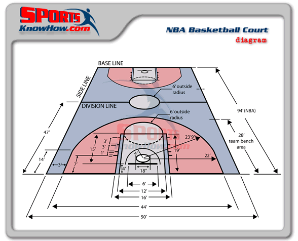 How much does it cost to make a basketball court