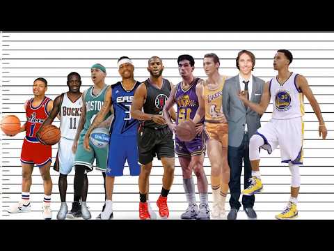 How tall is an nba basketball net
