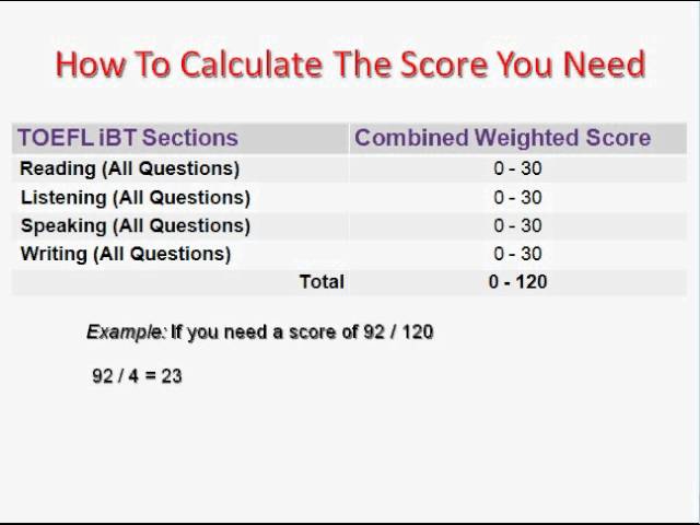 How to calculate possessions in basketball