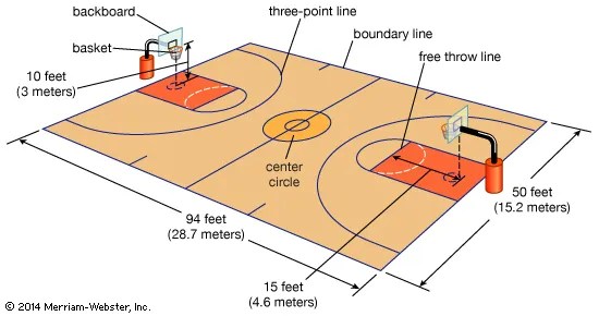 How big is a basketball court in meters