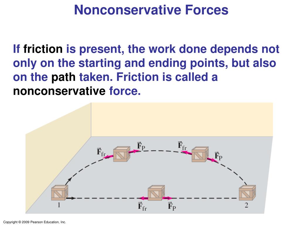 How is friction used in basketball