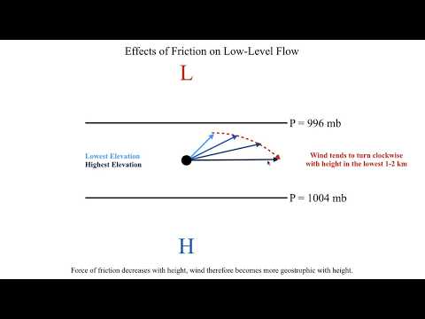 How does friction affect basketball