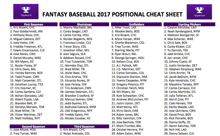 2022 ESPN Fantasy Baseball Rankings Ranklings - Razzball Fantasy