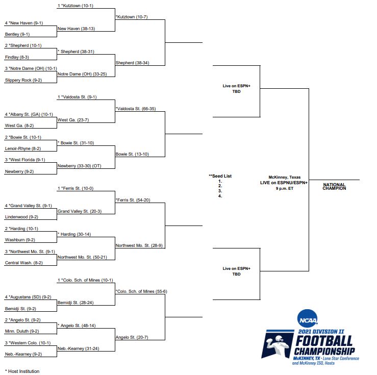 How many ncaa div 1 basketball teams are there