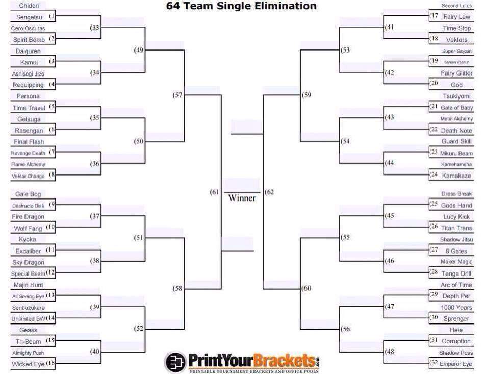 How to make a college basketball bracket